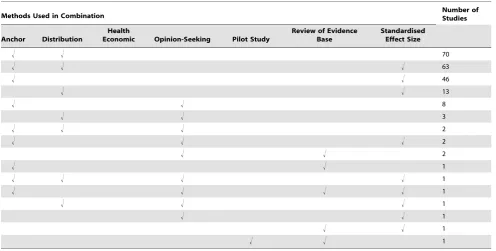 Table 1. Use of multiple methods.