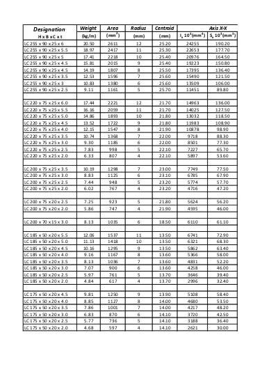 ASEP STEEL SECTIONS _04.xls