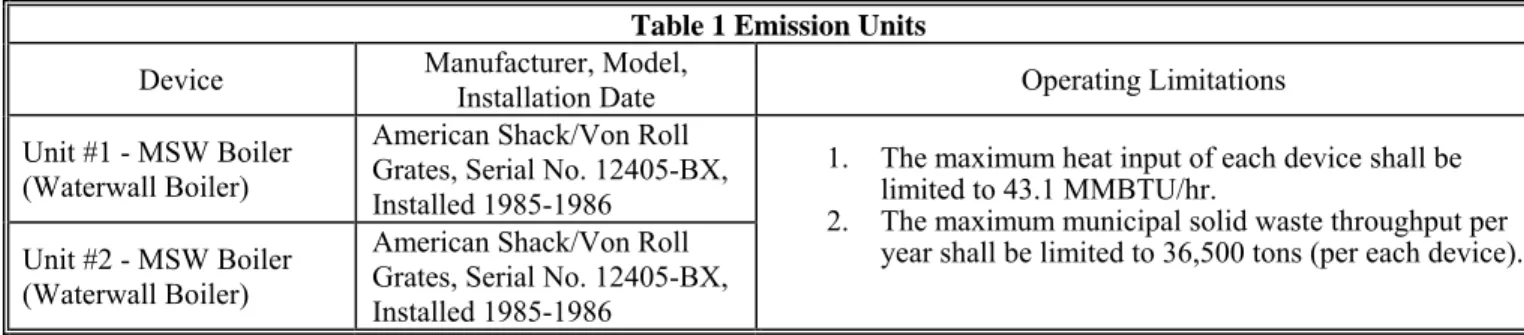 Table 1 Emission Units  Device  Manufacturer, Model, 