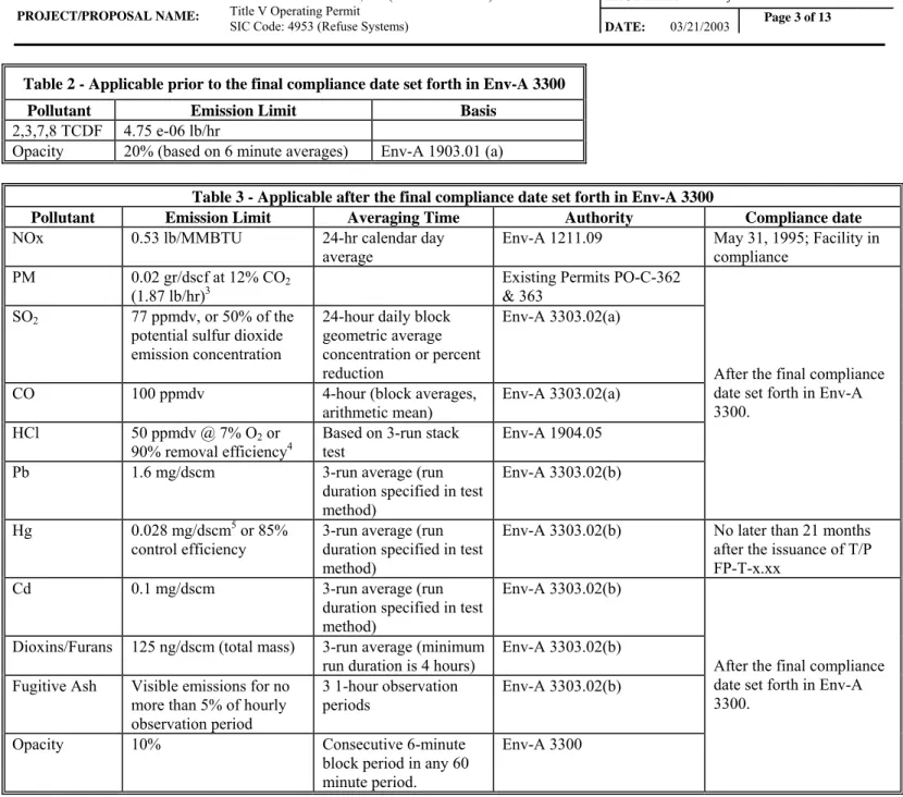 Table 2 - Applicable prior to the final compliance date set forth in Env-A 3300 
