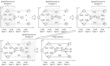 Figure 7: An illustration of spatial horizon receding process.