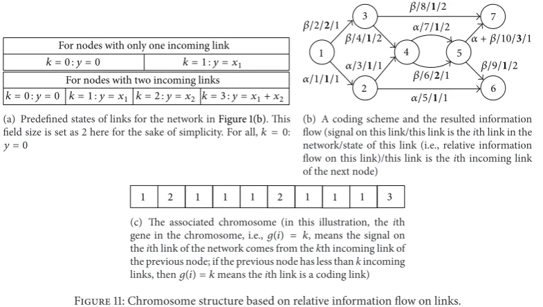 Figure 12: Transform a network into a new network withmax(