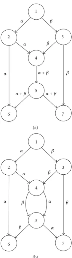 Figure 1: Basic idea of network coding.