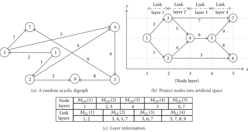 Figure 6: An illustration of node projecting procedure.