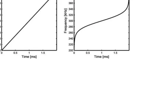 Figure 3Click here to download high resolution image