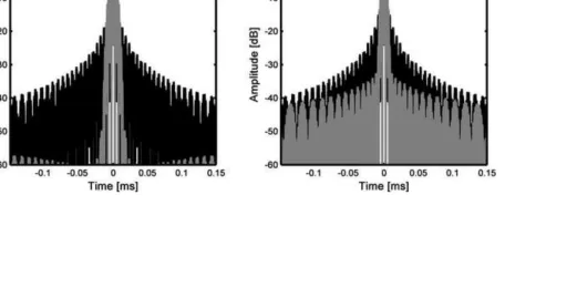 Figure 4Click here to download high resolution image