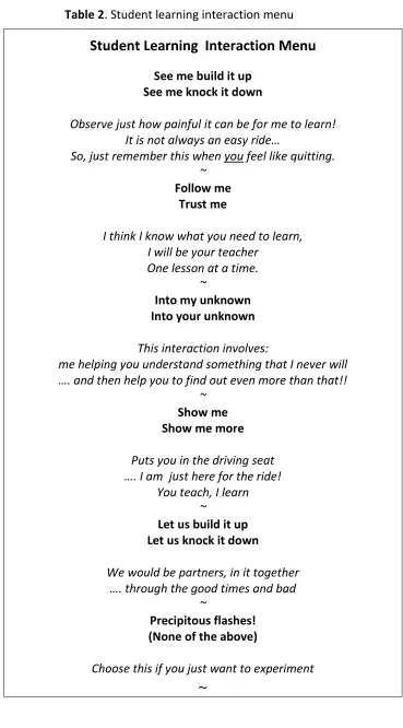 Table 2. Student learning interaction menu 