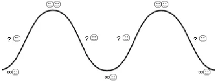 Figure 6.  Cycle 1: See me build it up/see me knock it down  