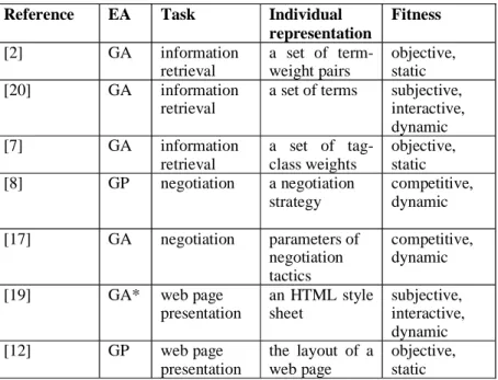 Table 1 summarizes the main characteristics of the above-discussed EAs. This table contains seven rows, one for each of those algorithms