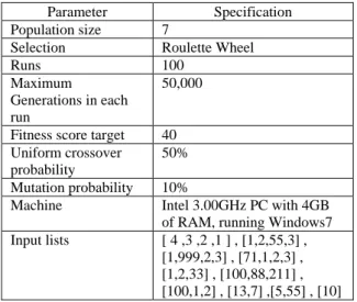 Table 1: 2 blocks genome. 