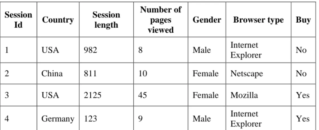 Table 1. Example for mining association rules.