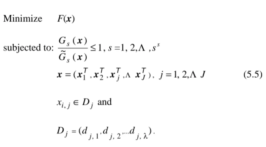 Figure 5.1. Feasible region in nonlinear problem