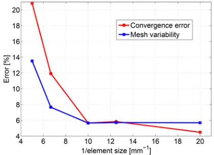 Fig. 6.Strong and weak scaling of the computation of one row of the Jacobian matrix—The efﬁciency of the computation of a Jacobian row increases, as weincrease the number of processors [see Fig