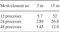 Fig. 3(a)]. Even though the efﬁciency drops, the absolute times