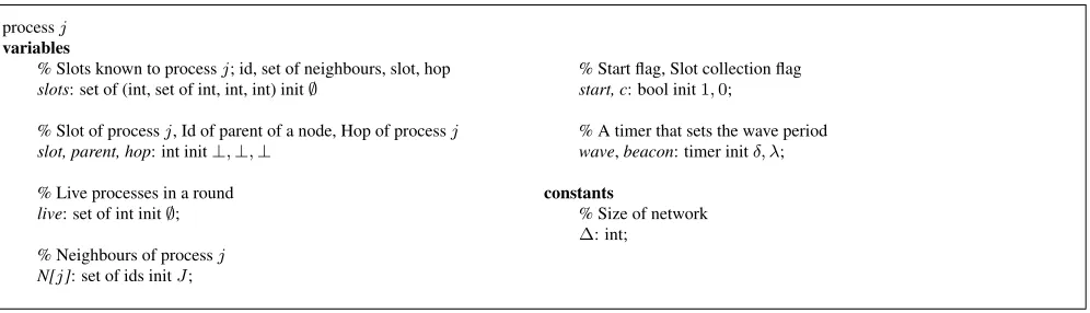 Figure 2: Actions of d -local algorithm that solves stabilising Weak DAS for a general network.