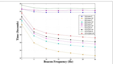 Figure 14 CP reaching 1 (entry region - 10 m/s).