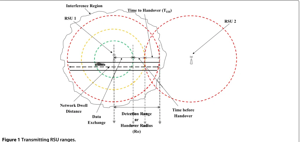 Figure 1 Transmitting RSU ranges.