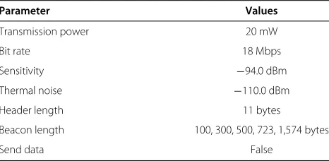 Table 3 RSU configuration parameters