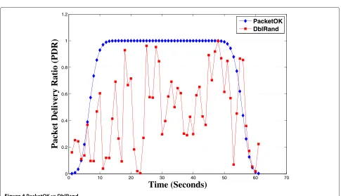 Figure 3 PHY and MAC segmentation.