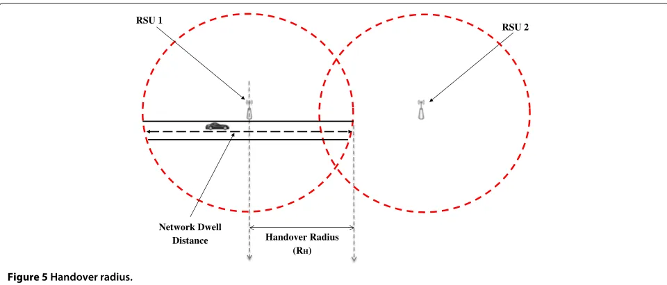 Figure 5 Handover radius.
