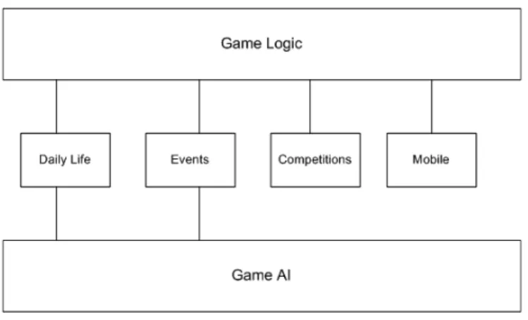 Figure 1.  The main modules of the game