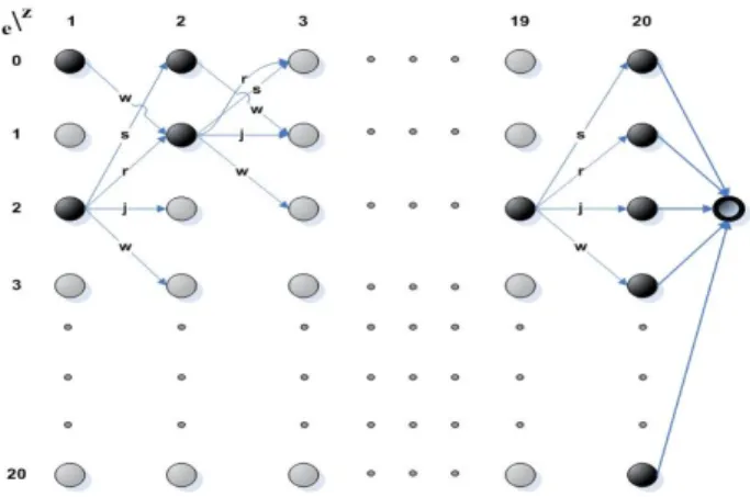 Figure 3. Sprinting game as MDP 