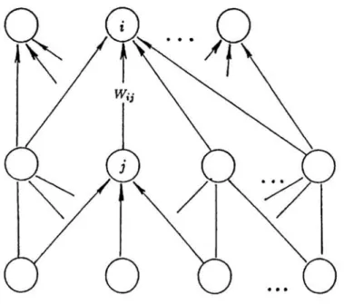 Figure  1.  A  typical  three  layered  feed  forward  network  (two layered  percep- percep-tron)  with  N  input,  H  hidden  and  I(  output  units