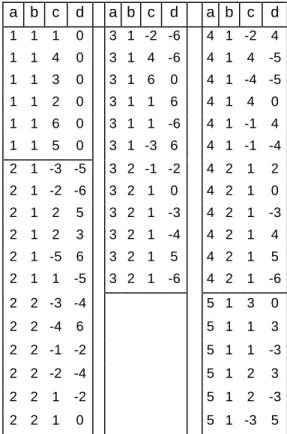 Table 4.  Learning decision table 