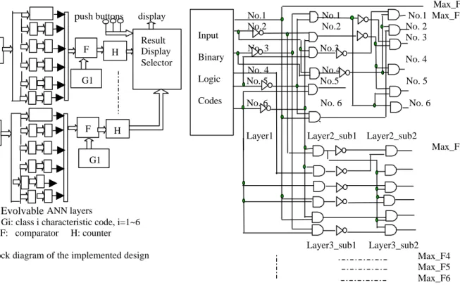 Fig. 5. Hardware block diagram of the implemented design 