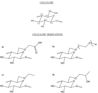 Figure 1: Molecular structure of cellulose and cellulose derivatives (considering a DS of 1 at 