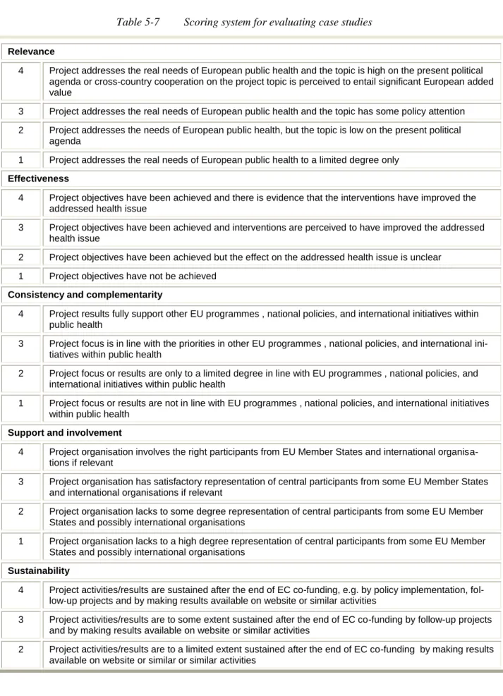 Table 5-7  Scoring system for evaluating case studies 