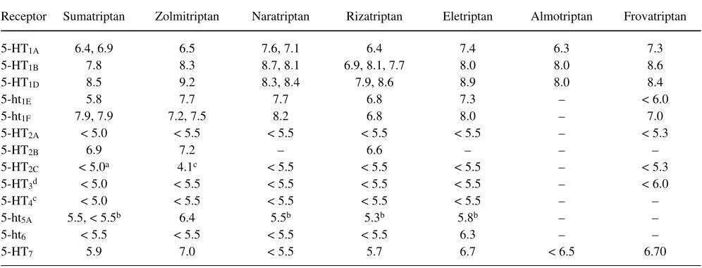 Fig. 1 Chemical structures of