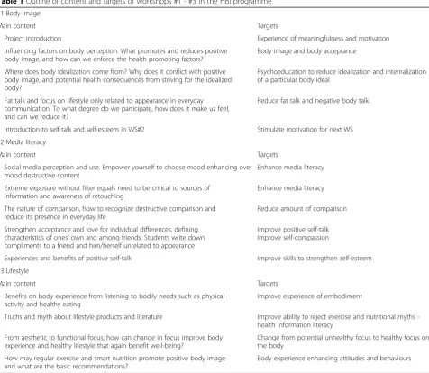 Table 1 Outline of content and targets of workshops #1 - #3 in the HBI programme