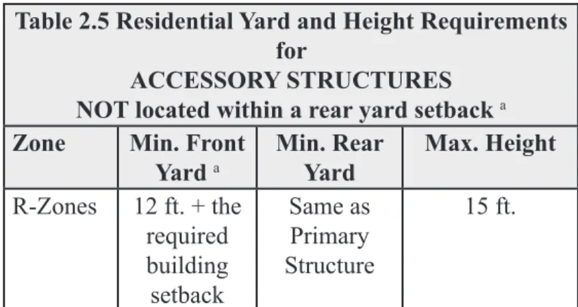 Table 2.3 Residential Yard and Height Requirements for  PRIMARY STRUCTURES