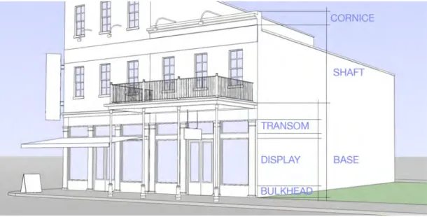 Illustration 4:   Shopfront Elevation Elements 