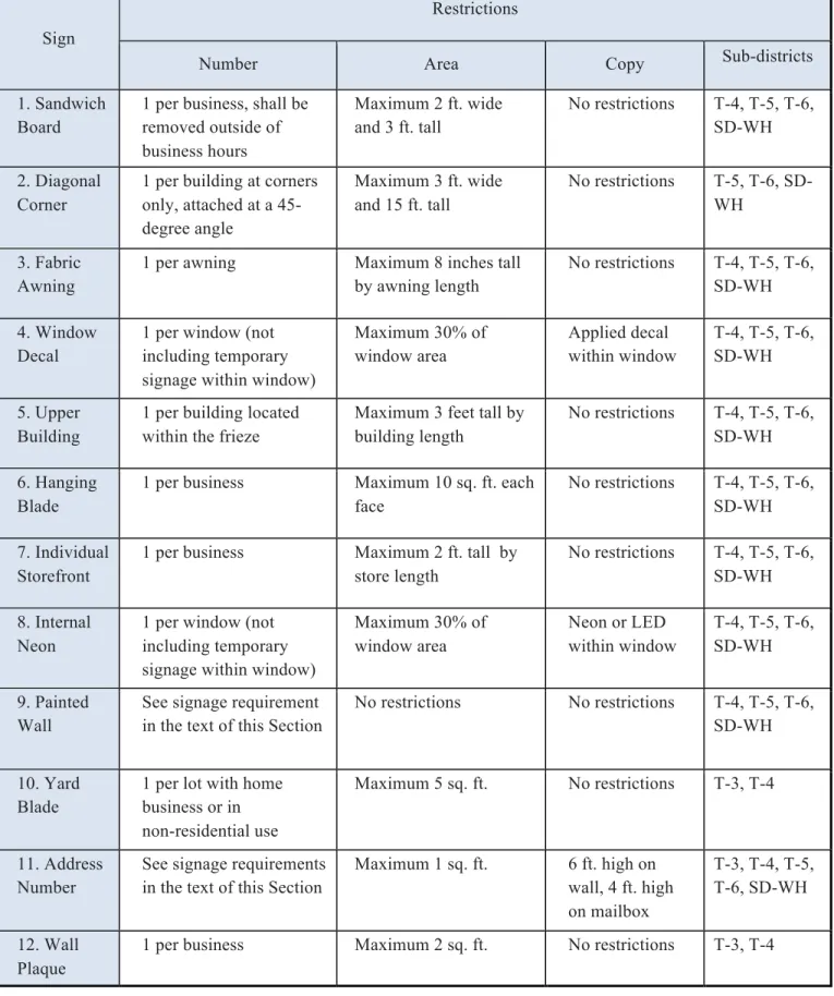 TABLE 5: SIGNAGE STANDARDS 