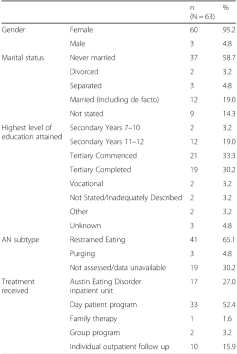 Table 4 Baseline outcome measures for Group 2