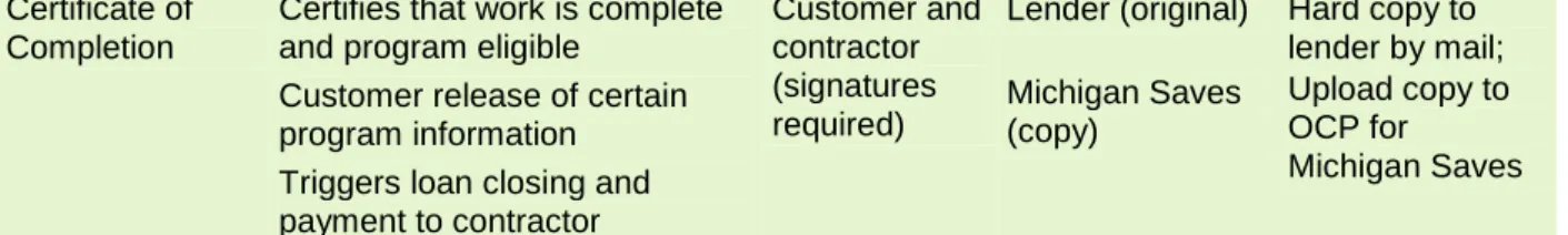 Table 6. Loan Product Details 