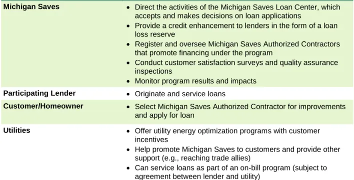 Table 3. Minimum Contractor Qualification Requirements   
