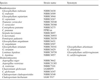 Table 1. Tested strains