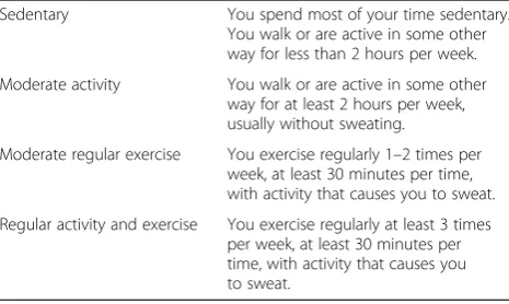 Table 1 A four-category scale for assessment ofself-reported physical activity during the last month