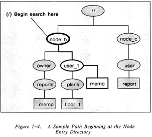 Figure 1-4. 