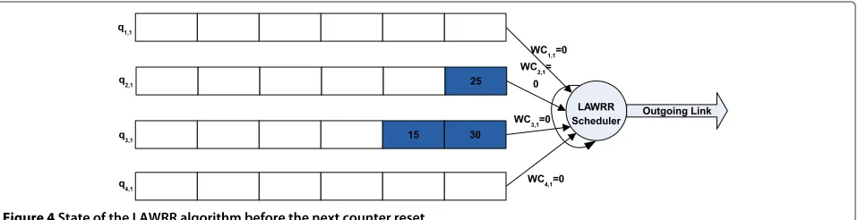 Figure 3 Illustration of the LAWRR algorithm. Compare with Figure 1.