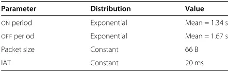 Table 2 Simulation parameters in [10]