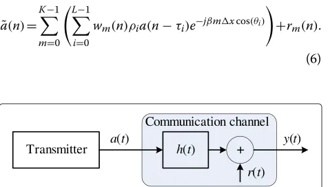 Figure 2 Model of a communication channel with ISI and AWGN.