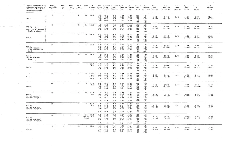 TABLE 1 RESULTS of CAll 