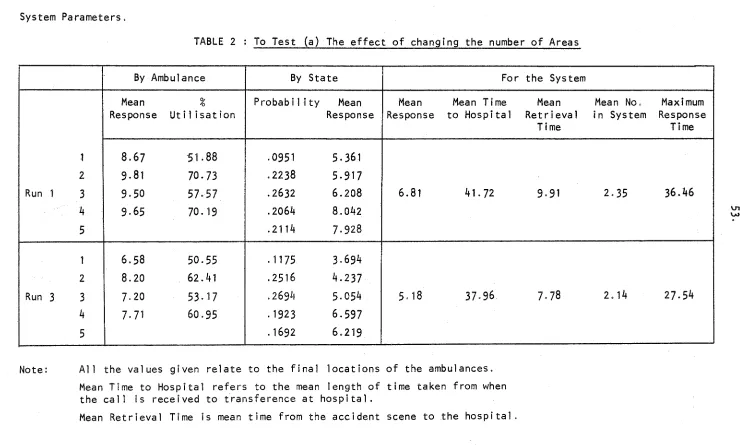 TABLE 2 To Test (a) The effect of changing the number of Areas 