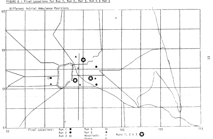 FIGURE 6 : Final Locations for Run 1, Run 2, Run 3, Run 4 & Run 5 