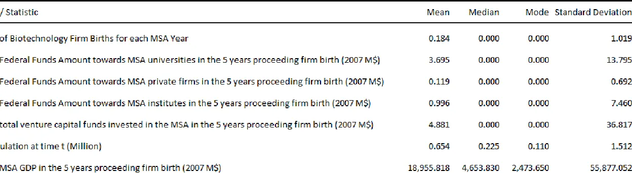 Table 2 