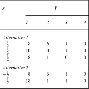 Table 3.Two alternative representationsof the same artiﬁcial data set